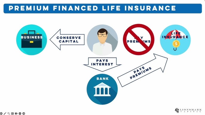 Premium Process Insurance Premium Financing Life Insurance - IMLR-Insure My Life Right, Life ...